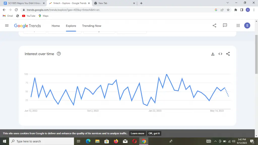 Unexpected Majors That Can Make You a Millionaire : Credits: Google Trends