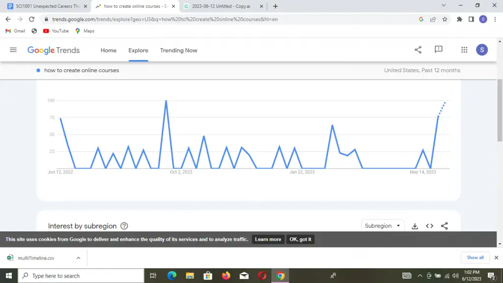 Unexpected Careers That Can Make You a Millionaire : Credits: Google Trends