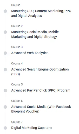 Online Courses for Digital Marketing : Credits: Simplilearn