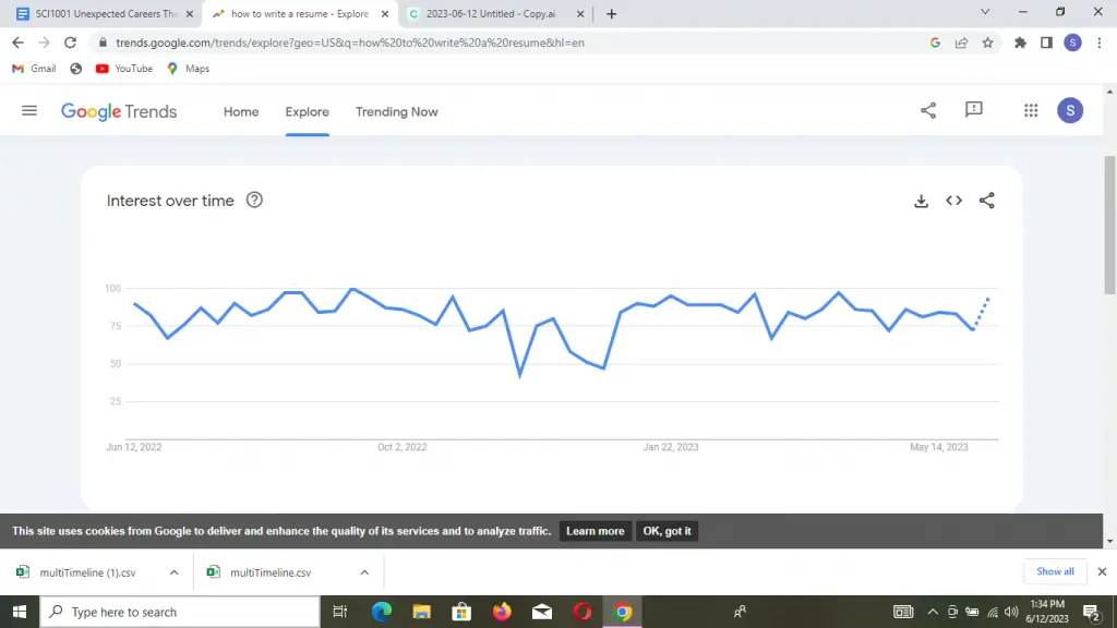 Unexpected Careers That Can Make You a Millionaire : Credits: Google Trends