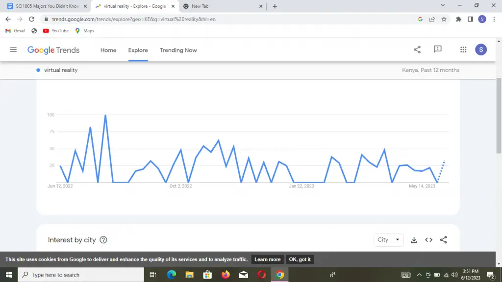 Unexpected Majors That Can Make You a Millionaire : Credits: Google Trends