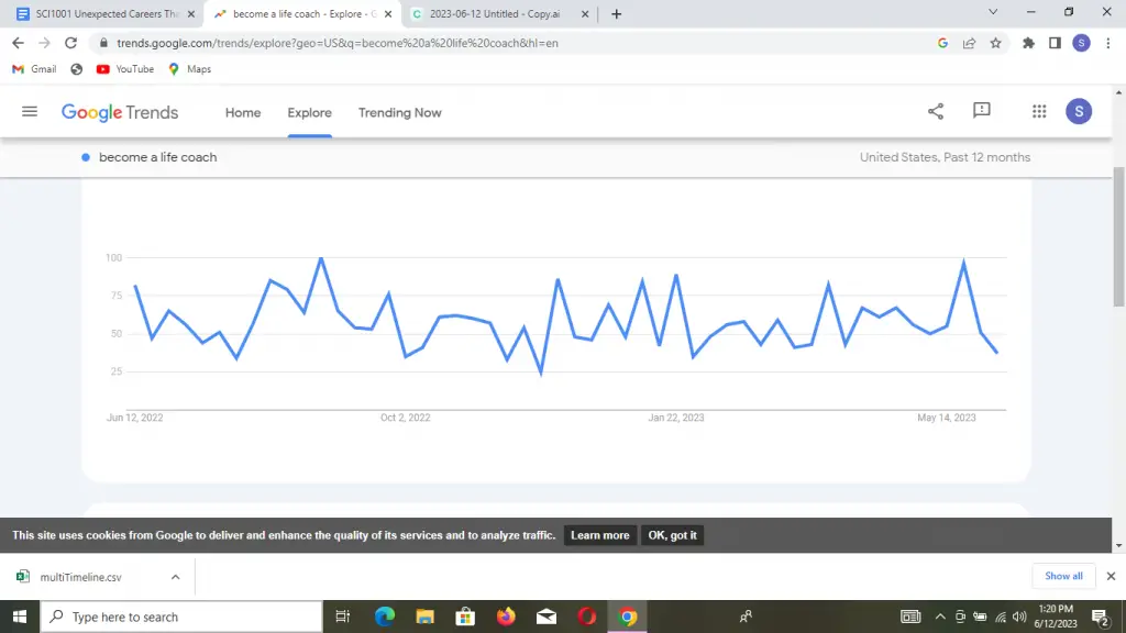 Unexpected Careers That Can Make You a Millionaire : Credits: Google Trends