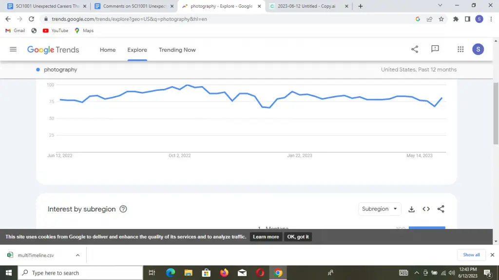 Unexpected Careers That Can Make You a Millionaire : Credits: Google Trends