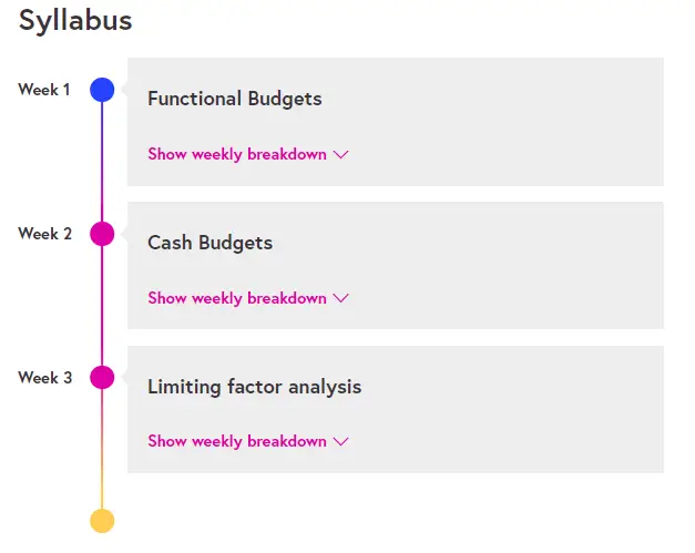 Online Courses for Planning & Budgeting :Credits: Future Learn