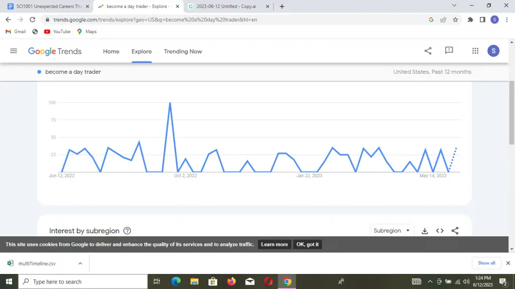 Unexpected Careers That Can Make You a Millionaire : Credits: Google Trends