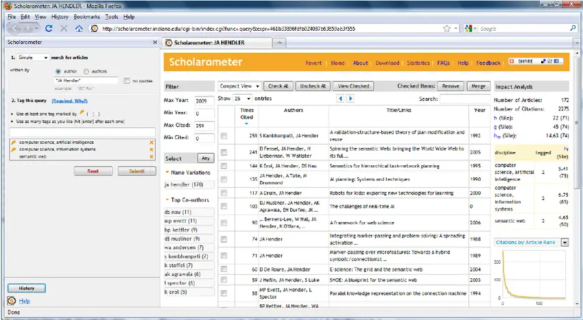 Best Tools for Tracking Research Impact and Citations : Credits: ResearchGate