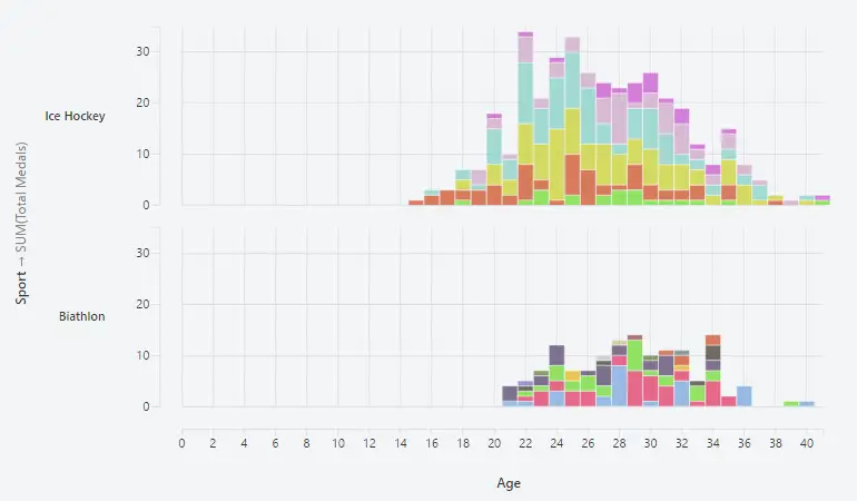 Credits: NPM, Free Graph Design Software,