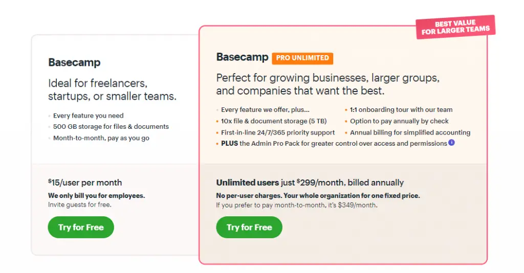 Credits: Basecamp, Best Project Collaboration Tools for Research Teams