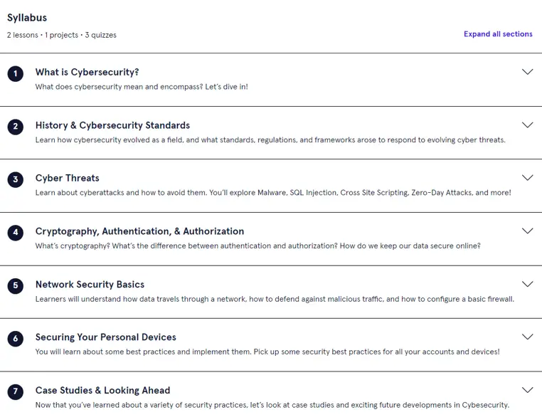 Online Courses for Cybersecurity : Credits: Codecademy