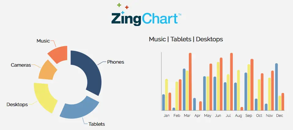 Credits: SocialCompare, Free Graph Design Software,