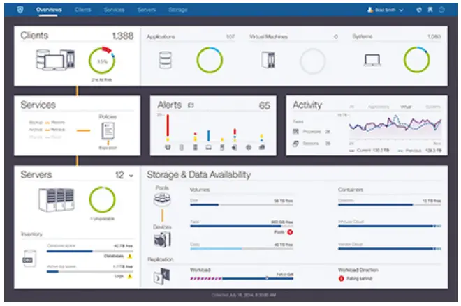 Credits: IBM Spectrum Protect, Best Data Backup and Recovery Solutions for Researchers,