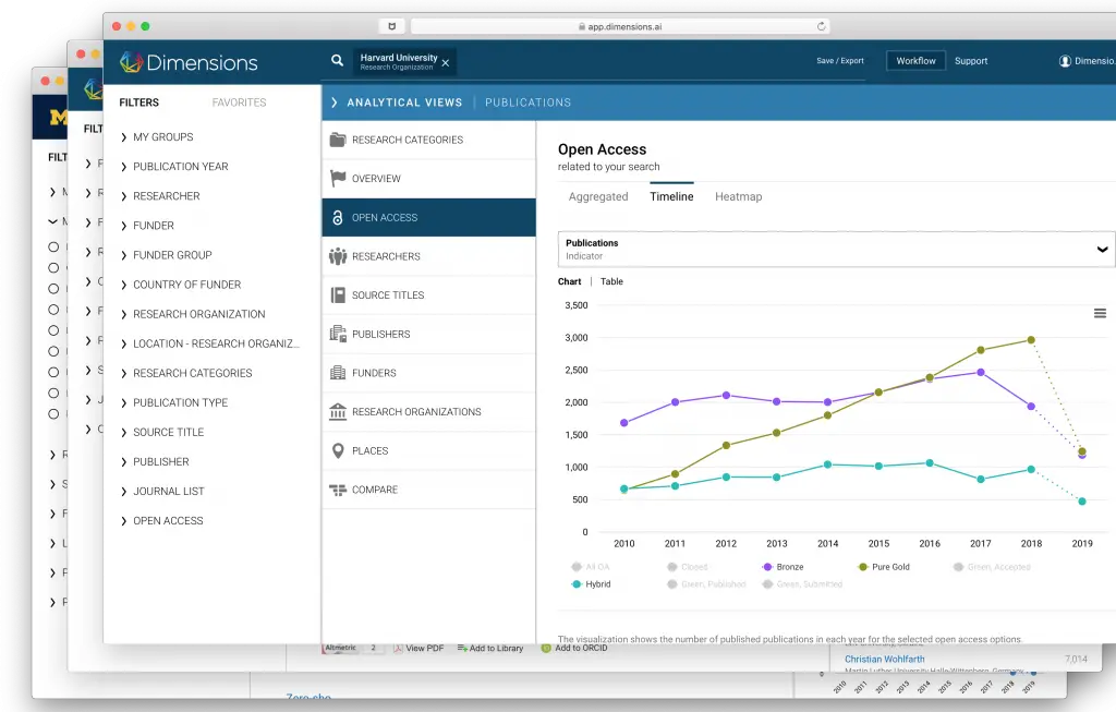 Best Tools for Tracking Research Impact and Citations : Credits: Dimensions AI