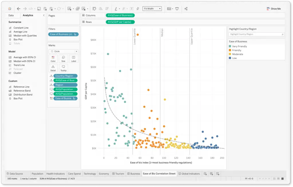 Best Task Automation Tools for Researchers, Credits: Tableau

