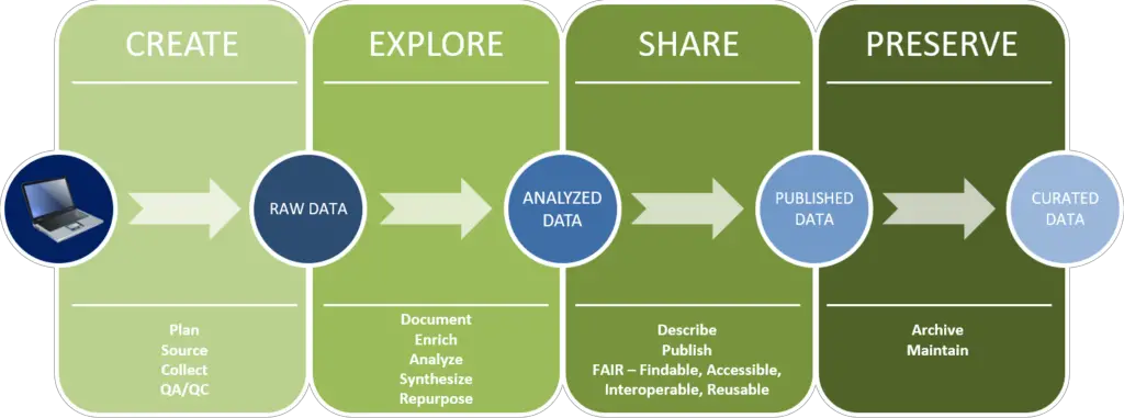 Best Open Science Initiatives and Practices : Credits: Research Technology Office