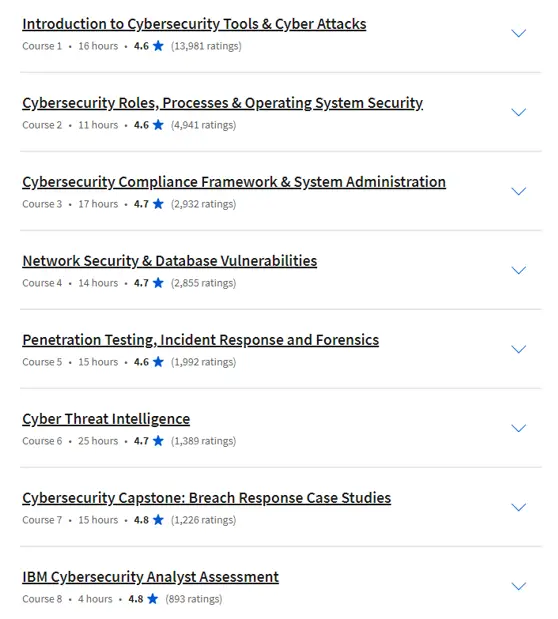 Online Courses for Cybersecurity : Credits: Coursera