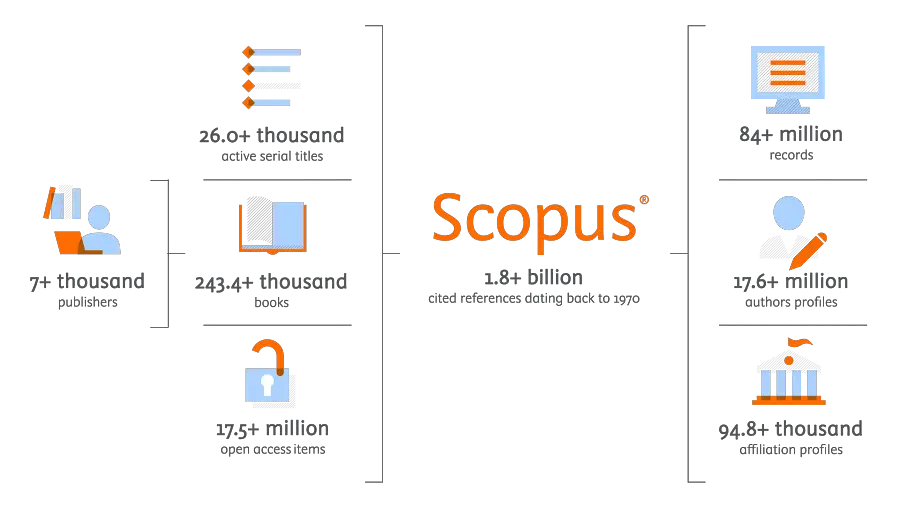 Best Tools for Tracking Research Impact and Citations : Credits: Elsevier