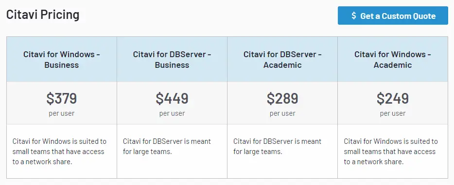 Credits: Citavi, Best Reference and Citation Management Tools for Researchers