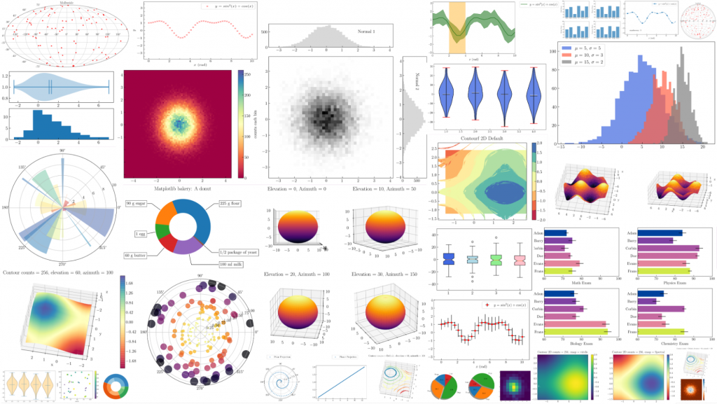 Credits: Towards Data Science, Free Graph Design Software,