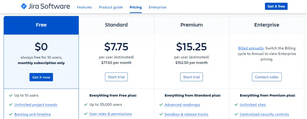 Credits: Jira, Best Project Collaboration Tools for Research Teams