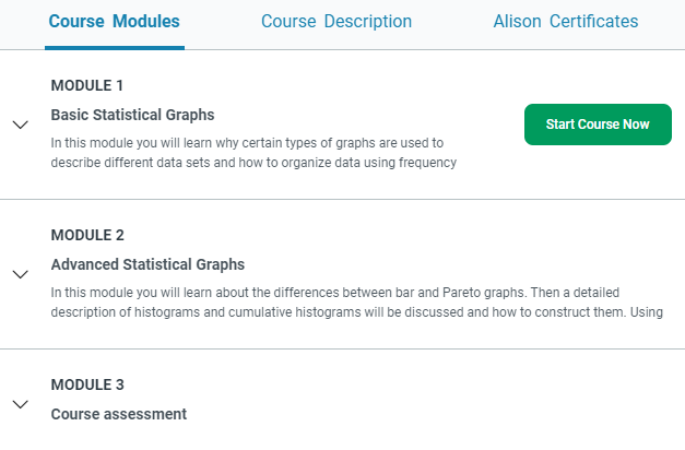 Online Courses for Statistics : Credits: Alison