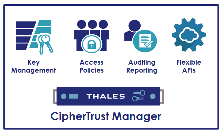 Credits: Thales CPL, Best Data Encryption Tools for Academics,