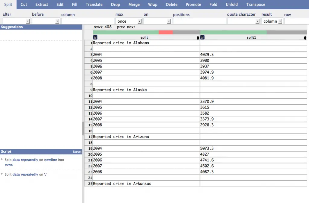 Credits: Stanford Visualization Group, Best Data Cleaning Tools for Academic Research,