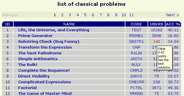 Credits: SPOJ, Best Coding Platforms for Academics,