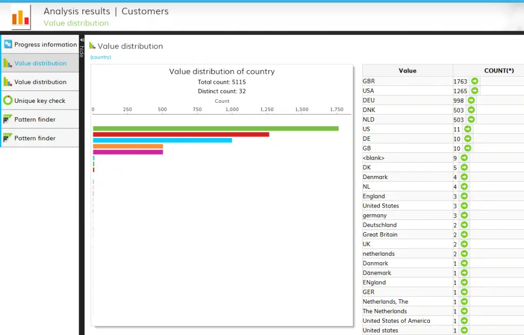 Credits: GitHub, Best Data Cleaning Tools for Academic Research,