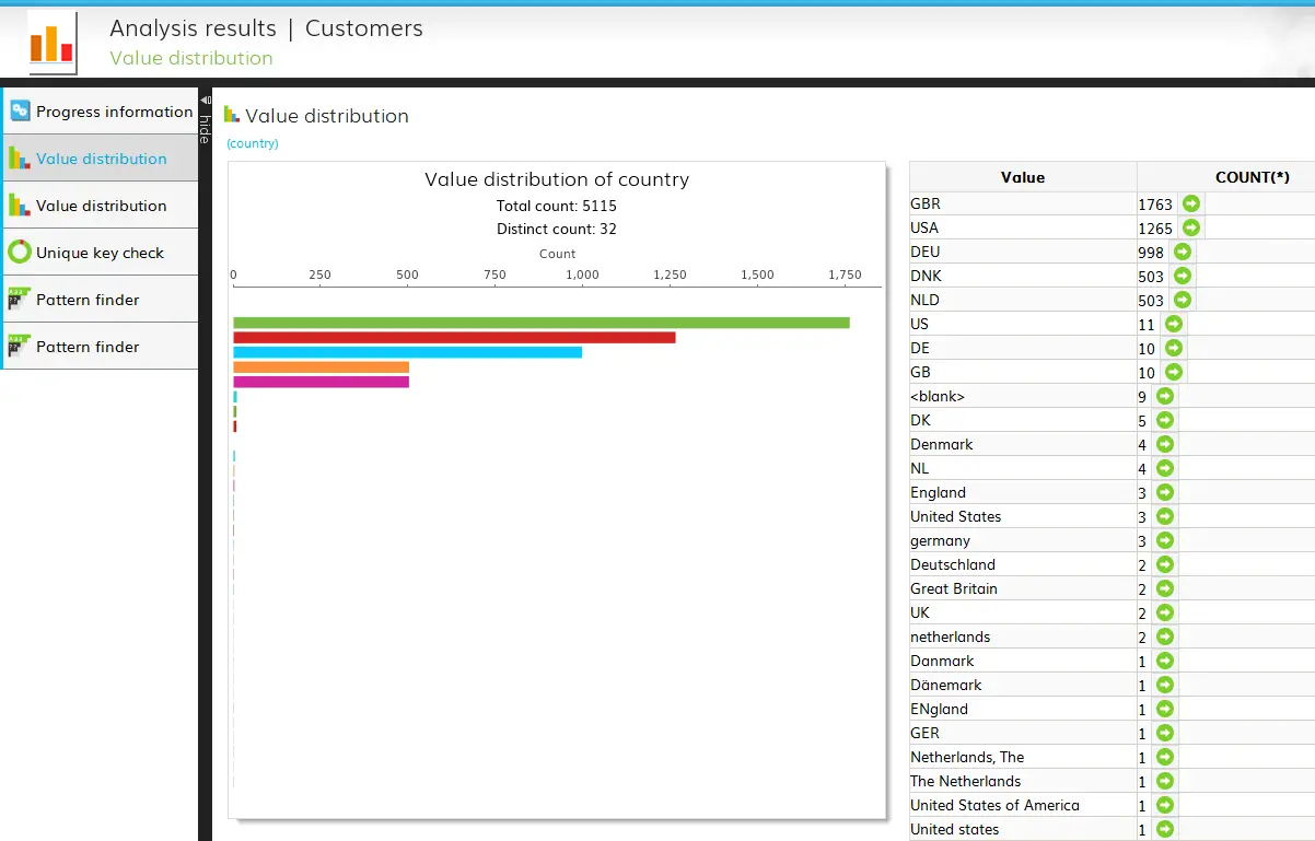 16 Best Data Cleaning Tools for Academic Research 2025