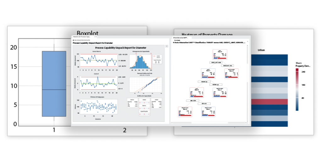 Credits: Minitab, Best Statistical Analysis Software,