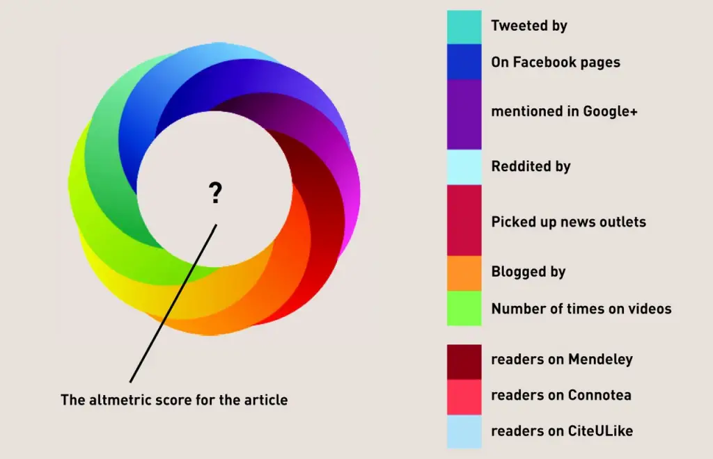 Credits: WUR, Best Academic Research Trend Prediction Platforms,