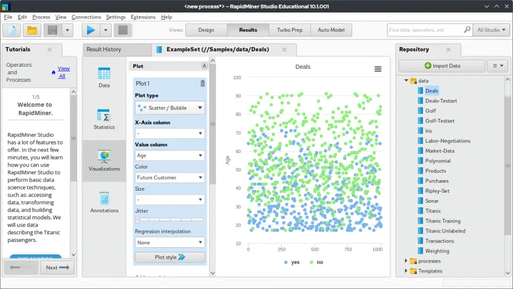 Credits: Wikipedia, Best AI-Powered Data Analysis Tools for Academics,