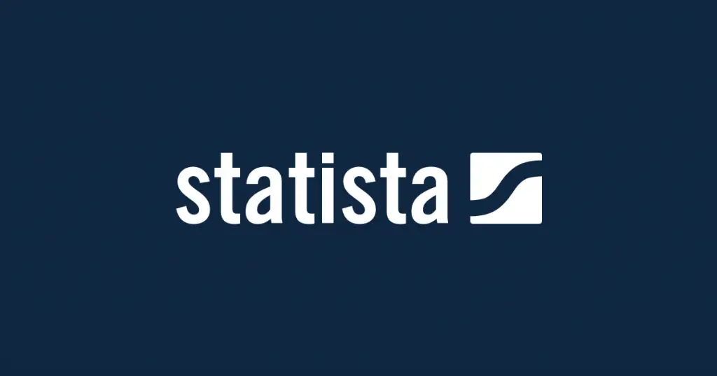 Credits: Statista, Best Tools for Finding Big Trends Before Others