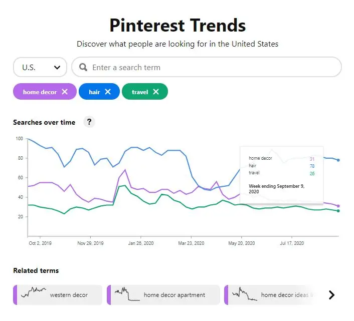 Credits: Engaio Digital, Best Tools for Finding Big Trends Before Others